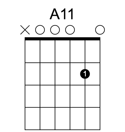 A11 和弦指法圖