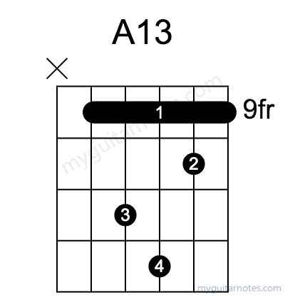 A13 chord fingering chart