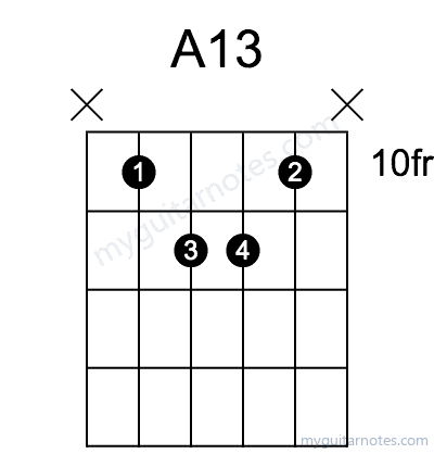 A13 chord fingering chart