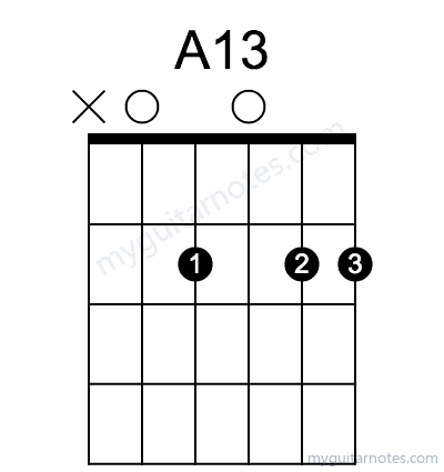 A13 chord fingering chart