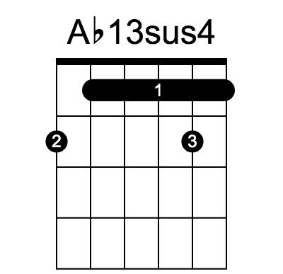 A13sus4 chord fingering chart, six strings, frets marked