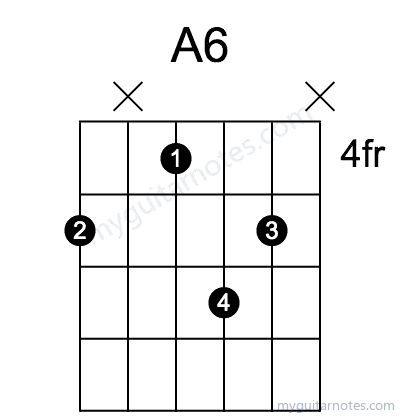 A6 chord fingering chart
