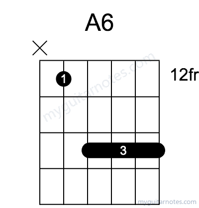A6 chord fingering chart