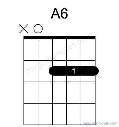 A6 chord fingering chart
