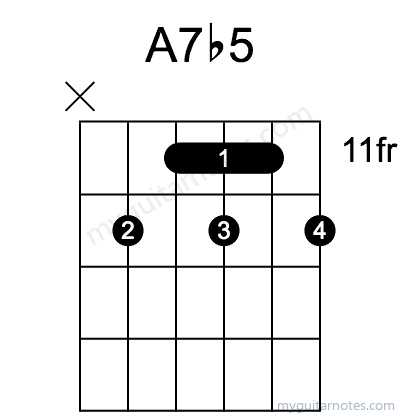 A7b5 chord fingering chart