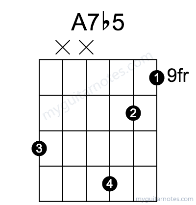 A7b5 chord fingering chart
