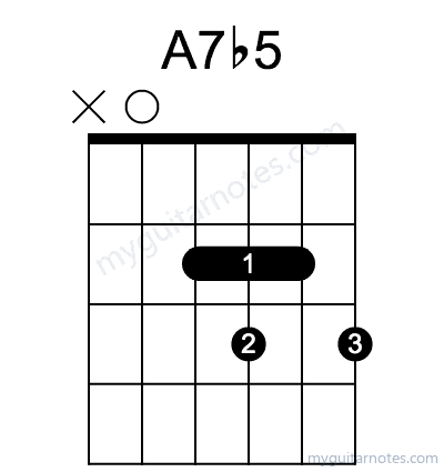 A7b5 chord fingering chart