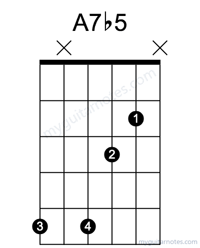 A7b5 chord fingering chart