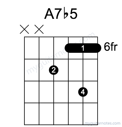 A7b5 chord fingering chart