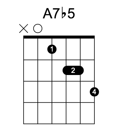 A7b5 和弦指法圖