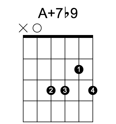 A7#5♭9 chord fingering chart, six strings, frets marked