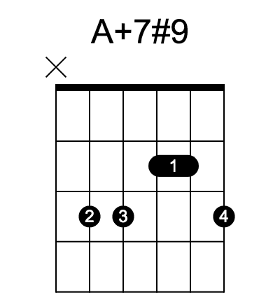 A7#5#9 和弦指法圖