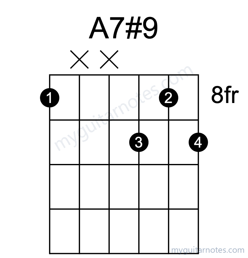 A7#9 chord fingering chart