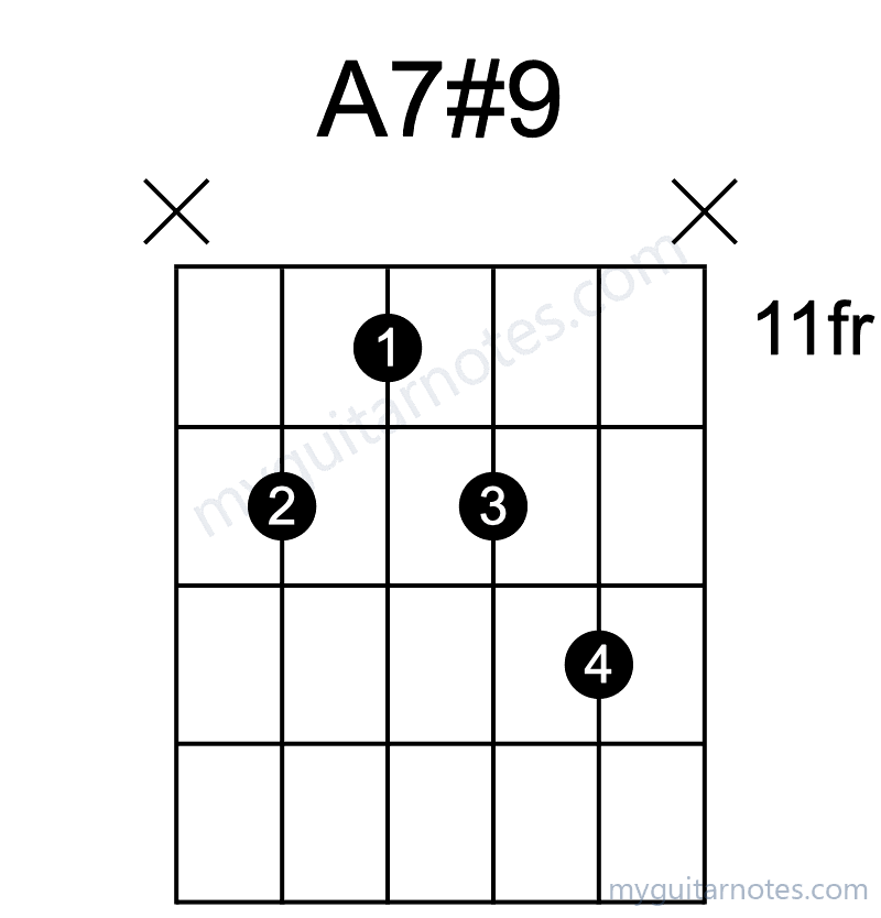 A7#9 chord fingering chart