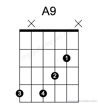 A9 chord fingering chart