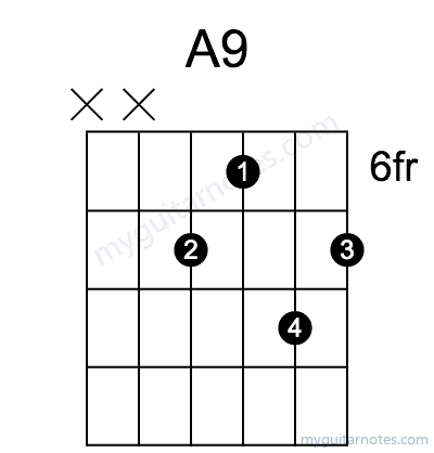 A9 chord fingering chart