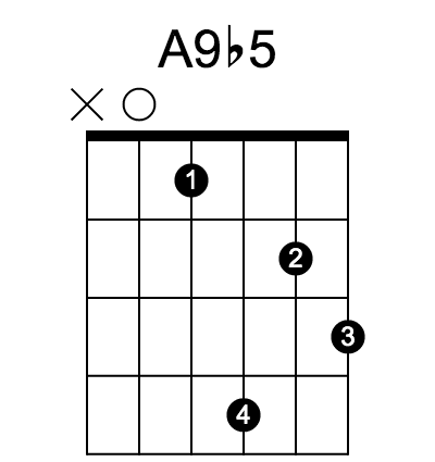A9♭5 chord fingering chart, six strings, frets marked