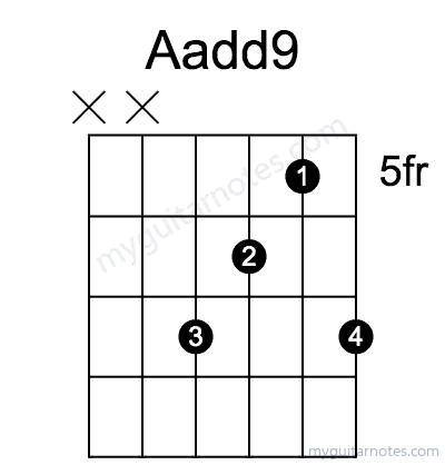 Aadd9 chord fingering chart