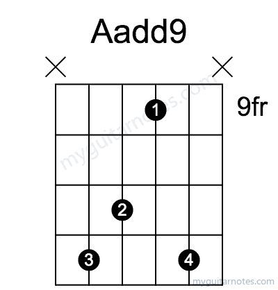 Aadd9 chord fingering chart