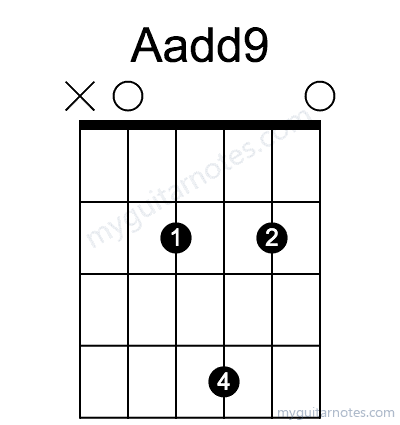 Aadd9 chord fingering chart