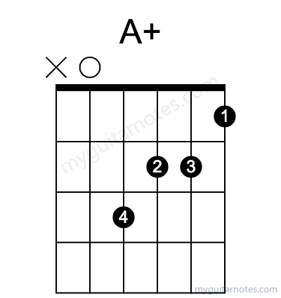 Aaug chord fingering chart