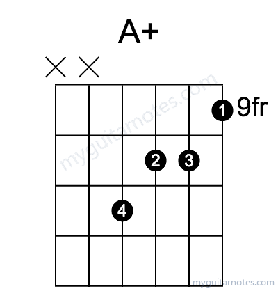 Aaug chord fingering chart