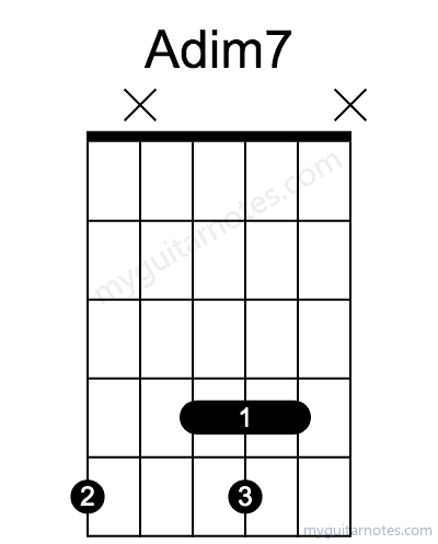 Adim7 chord fingering chart