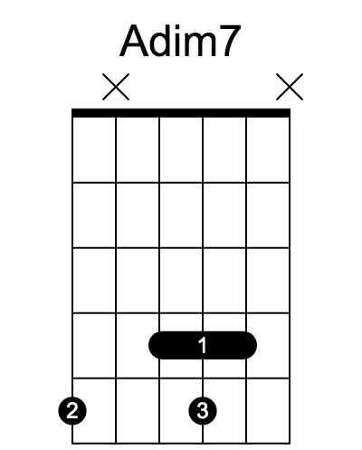 Adim7 和弦指法圖