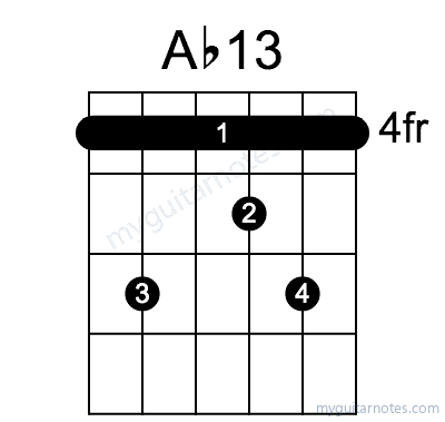 Ab13 chord fingering chart
