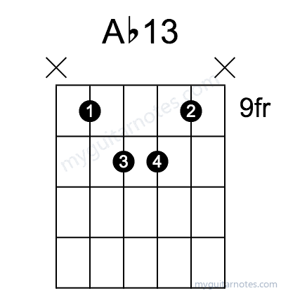 Ab13 chord fingering chart