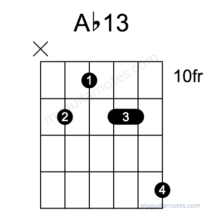 Ab13 chord fingering chart