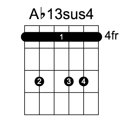 Ab13sus4 chord fingering chart, six strings, frets marked