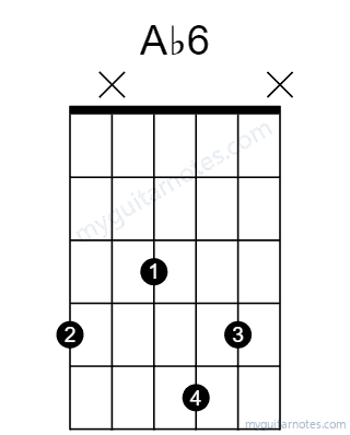 Ab6 chord fingering chart