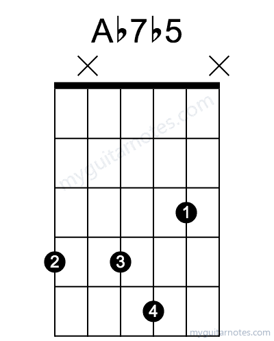 Ab7b5 chord fingering chart
