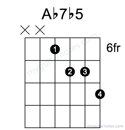 Ab7b5 chord fingering chart