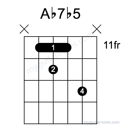 Ab7b5 chord fingering chart