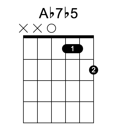 Ab7b5 和弦指法圖