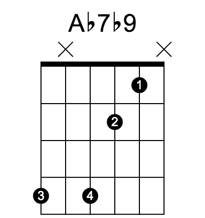 Ab7♭9 和弦指法圖（第 2 / 5 種）