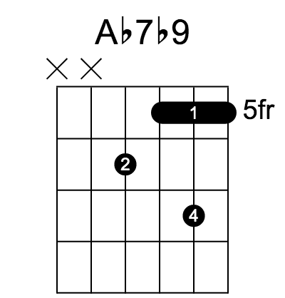 Ab7♭9 和弦指法圖（第 3 / 5 種）