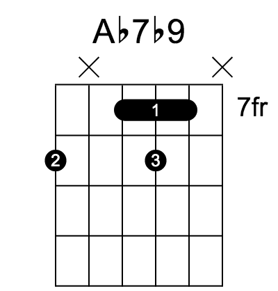 Ab7♭9 和弦指法圖（第 4 / 5 種）