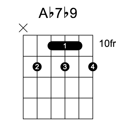 Ab7♭9 和弦指法圖（第 5 / 5 種）