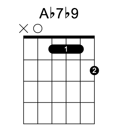 Ab7♭9 和弦指法圖（第 1 / 5 種）
