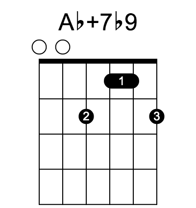 Ab7#5♭9 chord fingering chart, six strings, frets marked