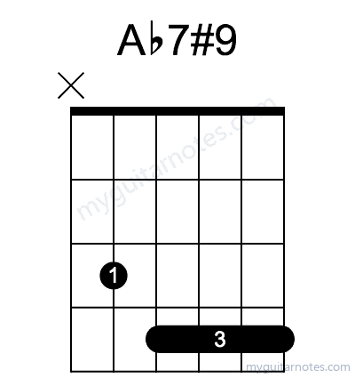 Ab7#9 chord fingering chart
