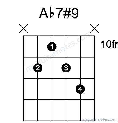 Ab7#9 chord fingering chart