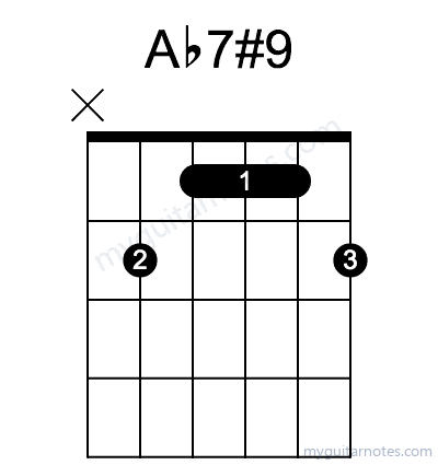 Ab7#9 chord fingering chart