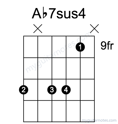 Ab7sus4 chord fingering chart