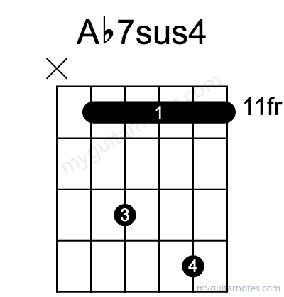 Ab7sus4 chord fingering chart