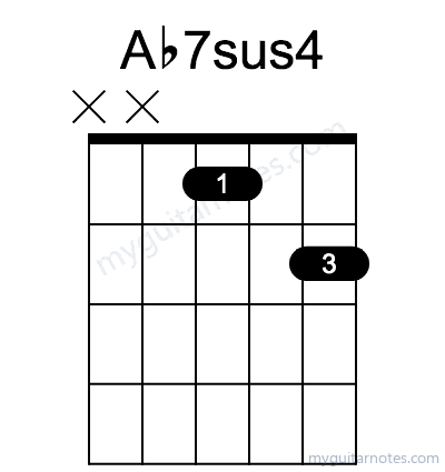 Ab7sus4 chord fingering chart