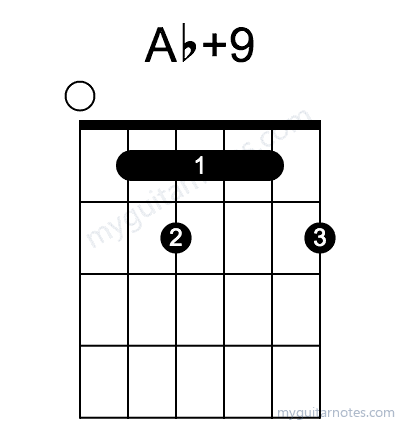 Ab9 chord fingering chart